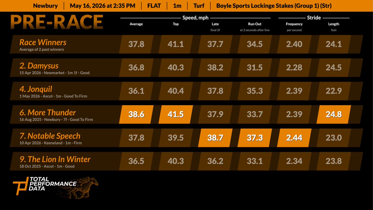 Total Performance Data tweet media