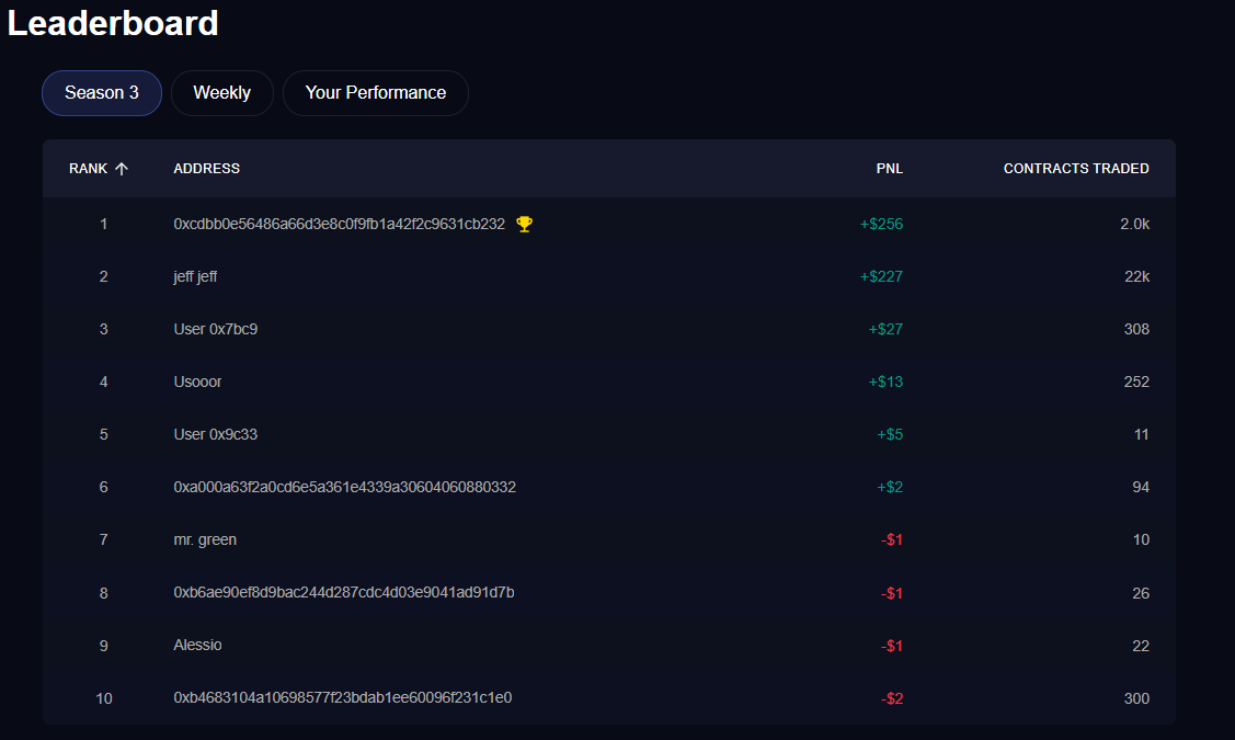 PredictEX tweet media