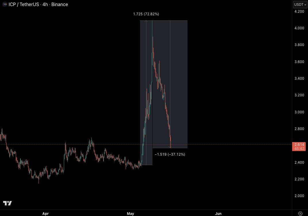 Castillo Trading tweet media