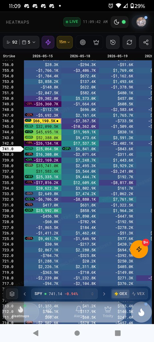HeatSeeking Trades. tweet media