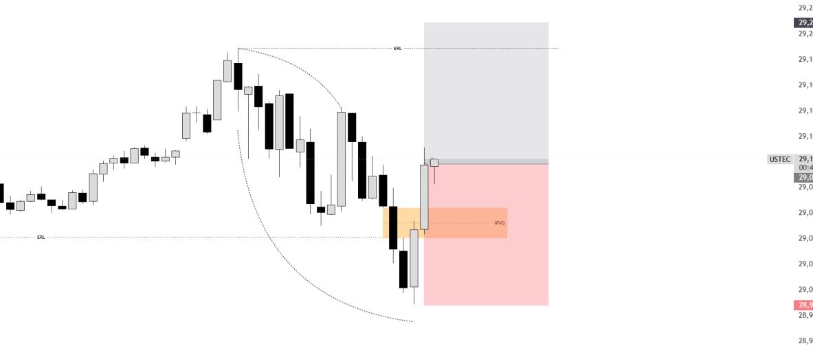 Iconick3v's tweet photo. $NQ
1:1RR
✅🦅 https://t.co/pns1XQSB7v