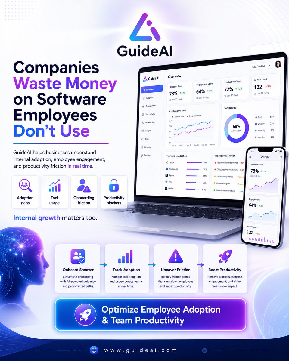 GuideAIhq's tweet photo. Companies waste money on software employees don’t use.
GuideAI helps businesses track:
* Adoption gaps
* Tools usage
* Onboarding friction 
* Productivity blockers
Internal growth matters too.
#GuideAIhelpsbusinesses #onboardingfriction #AI https://t.co/d1OWXgSrP2