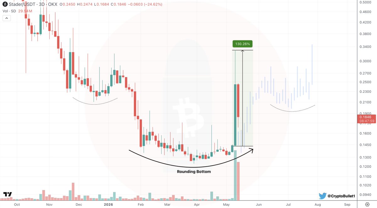 CryptoBullet tweet media