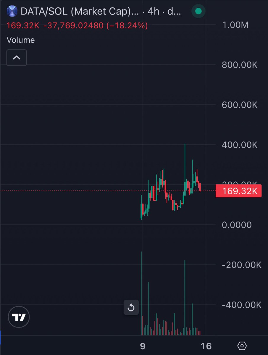 Dude_Manski's tweet photo. $data looks good here

or every data center headline is just bullying me into buying more https://t.co/uXWhs7GoPL