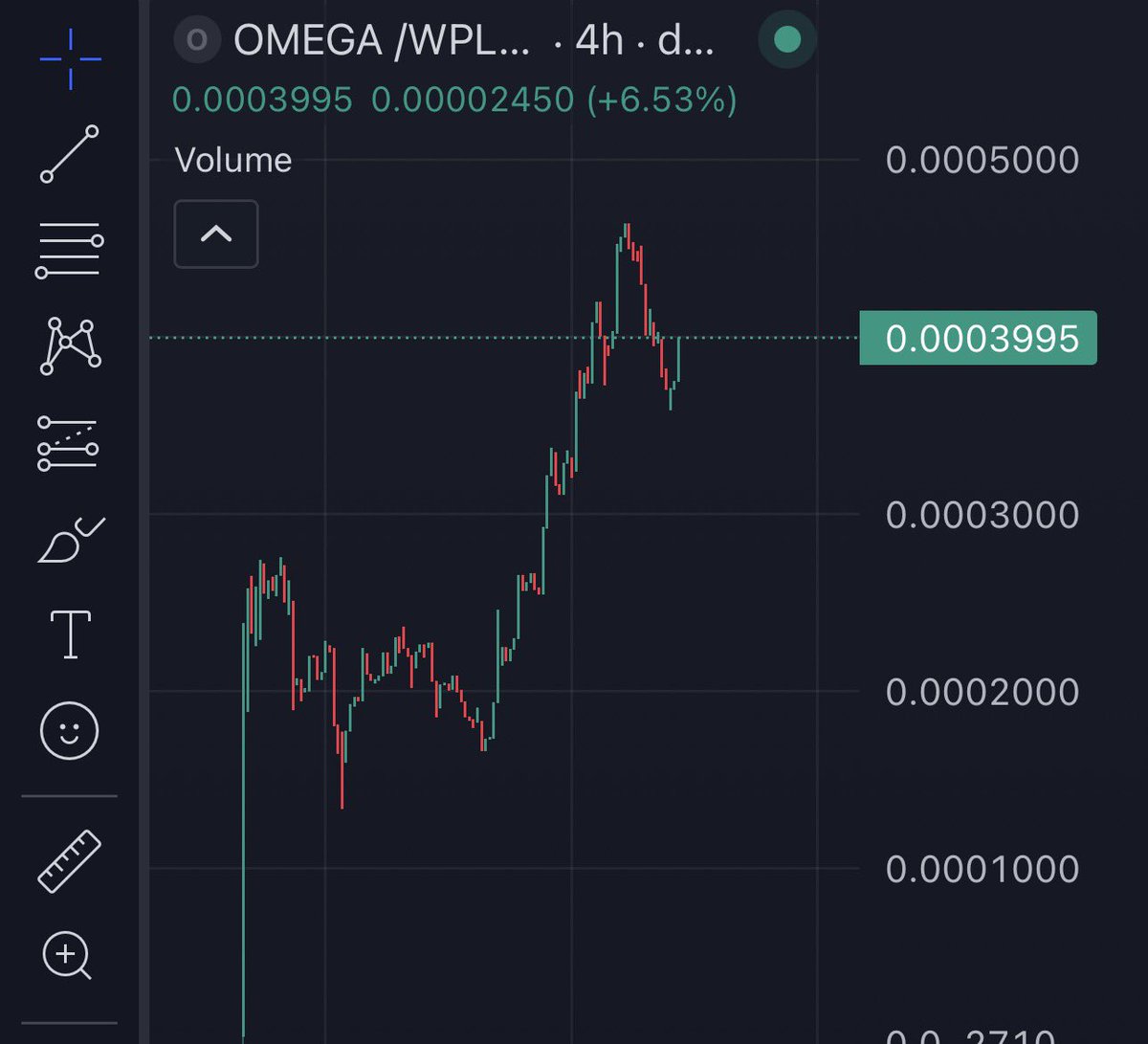 OMEGA DAO Ω tweet media