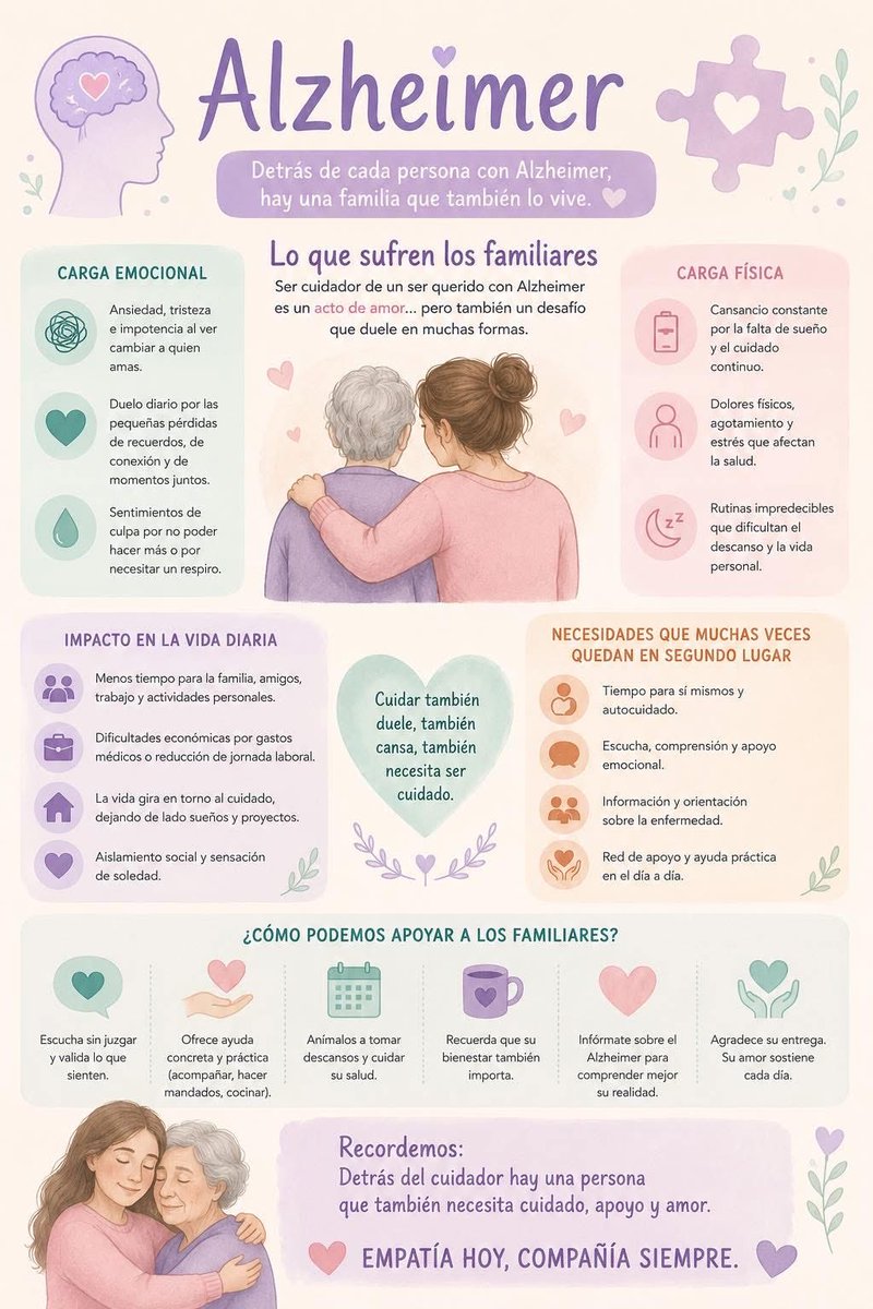 Neuroflow00's tweet photo. La familia se fortalece cuando se apoya mutuamente. Cuidar a una persona con Alzheimer es un camino que puede ser difícil, emocional y agotador, por eso es importante recordar que ningún cuidador debe sentirse solo. #familia #apoyo #respeto https://t.co/457whRz2wK