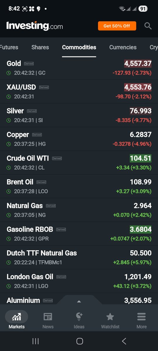 arbindtiwariT's tweet photo. #GlobalMarkets #USAMARKET #DowJones #GIFTNIFTY #COMEX_GOLD #Comex_Silver #Copper #MCU #SI #GC #CL 

#HIGH RISK #TRADERS 

#GOLD #SILVER #CRUDEOIL 

HOLDING CAPACITY 17-35 LOTS https://t.co/KIDTnhaoAy