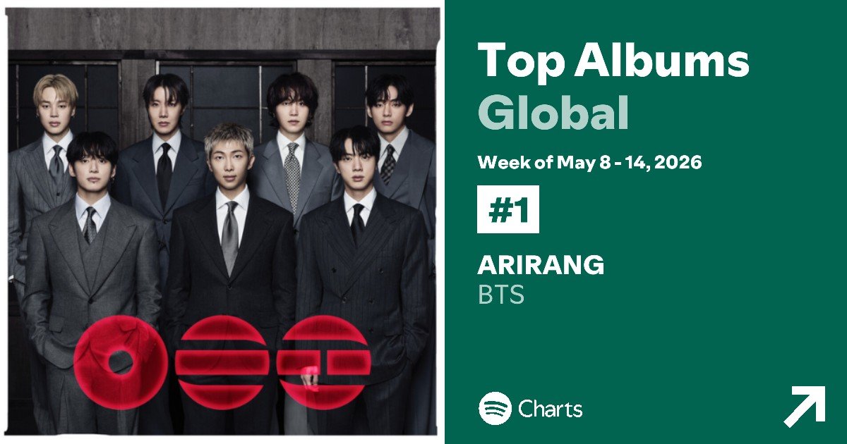BTS Charts & Updates tweet media