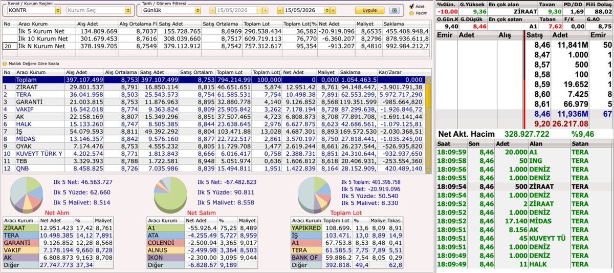 Borsa Burada tweet media