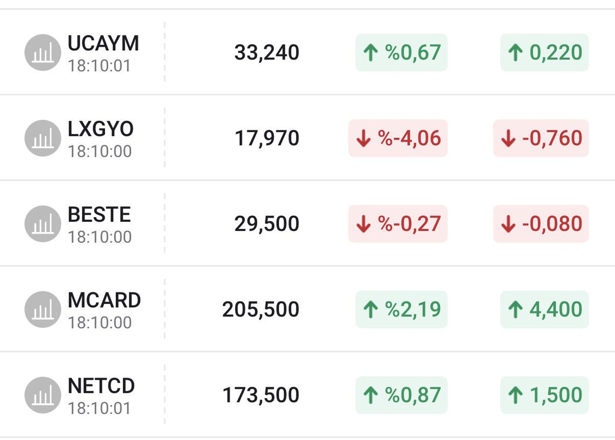 Ecem’li Borsa tweet media
