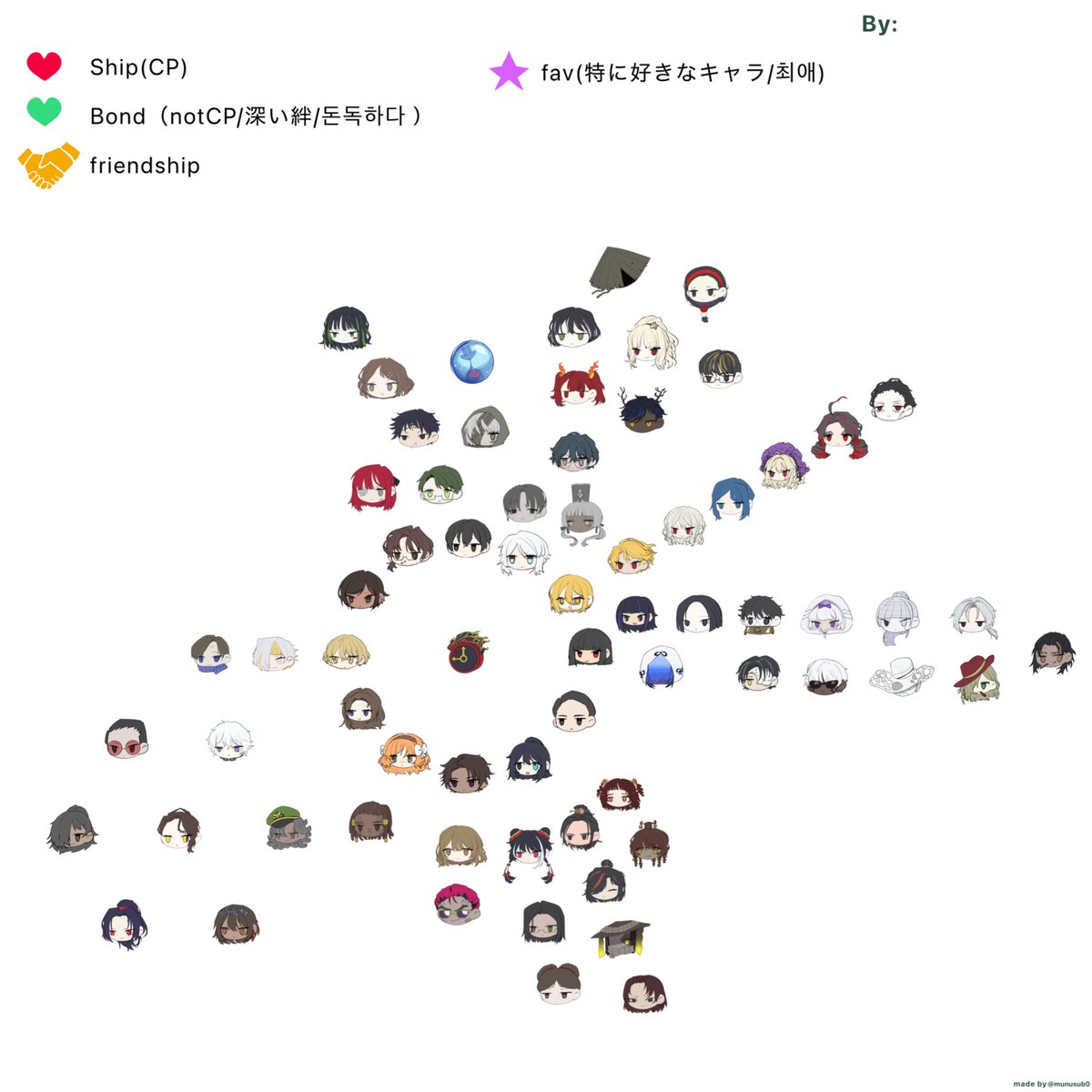 びぬむす tweet media