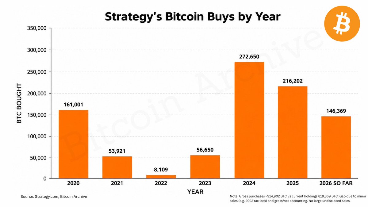 Bitcoin Archive tweet media