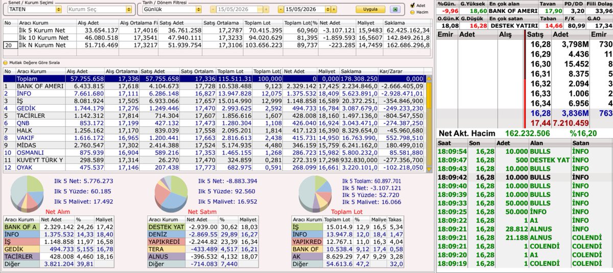 Borsa Burada tweet media
