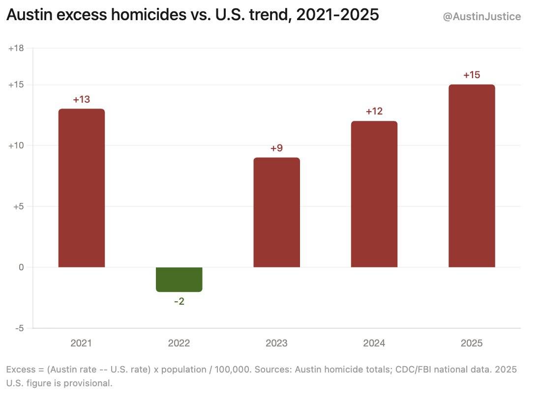 Austin Justice tweet media