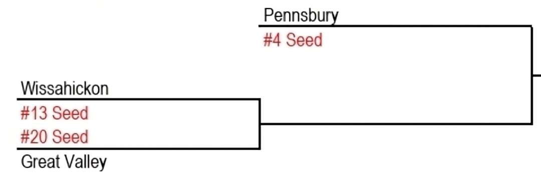 Pennsbury Baseball tweet media