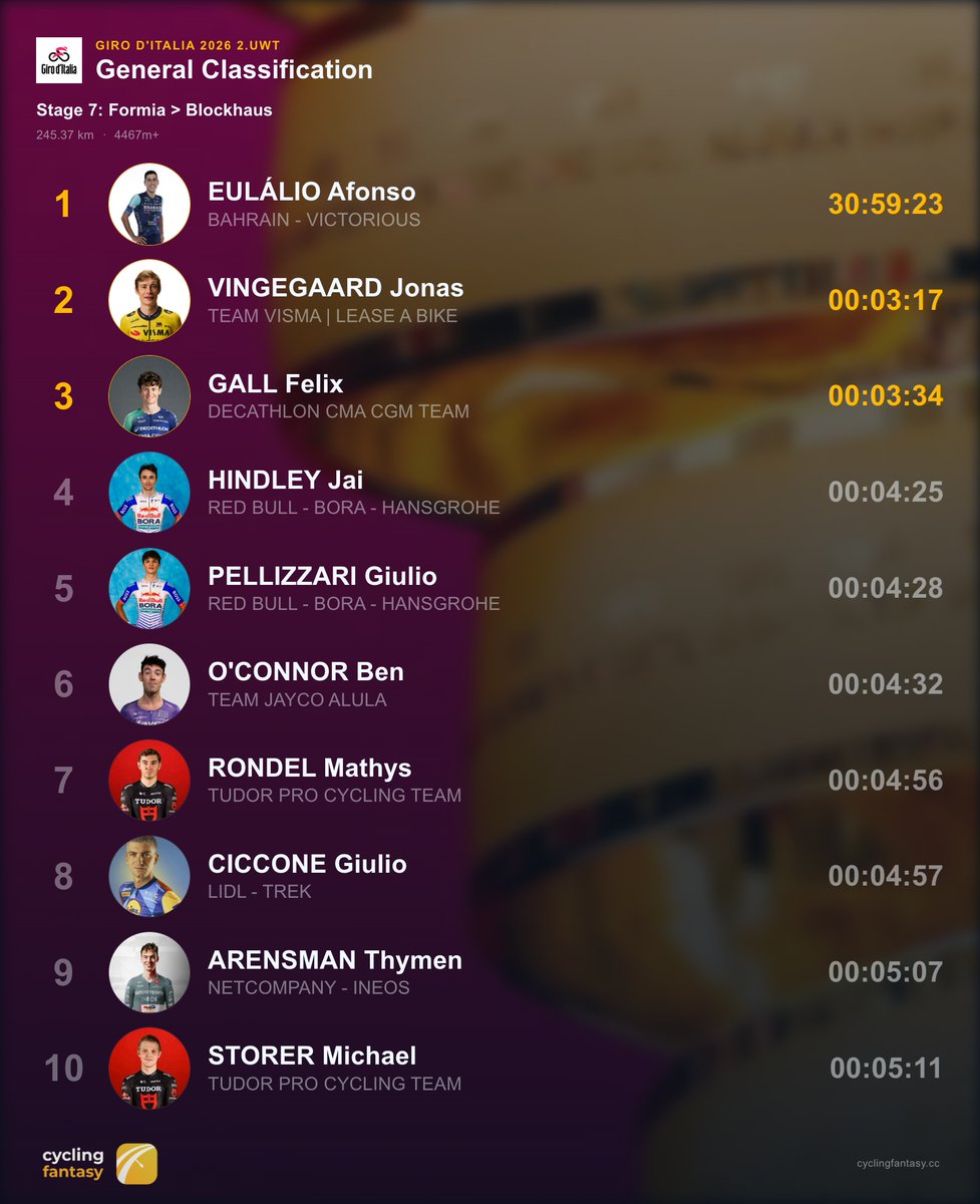 Cycling Fantasy App tweet media