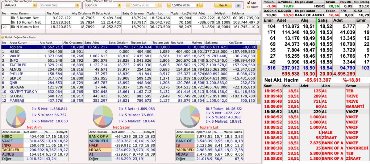 Borsa Burada tweet media