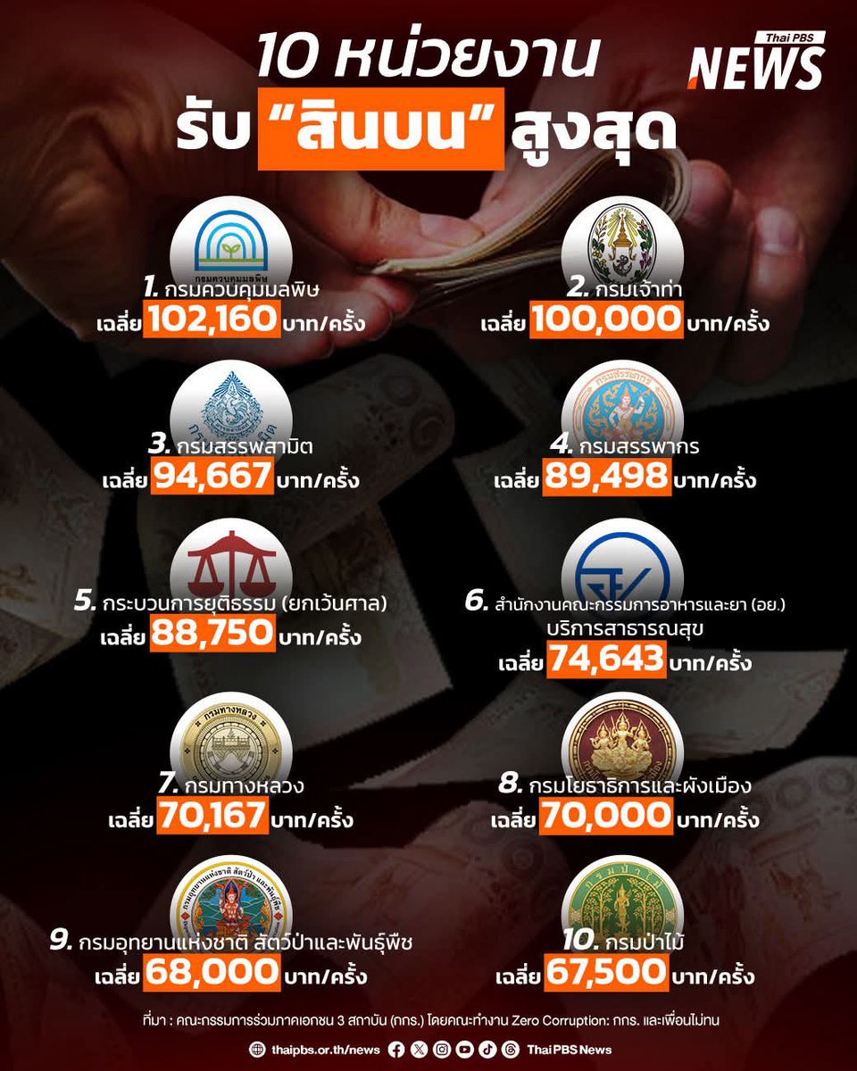 Bantipa Panuaungkool tweet media