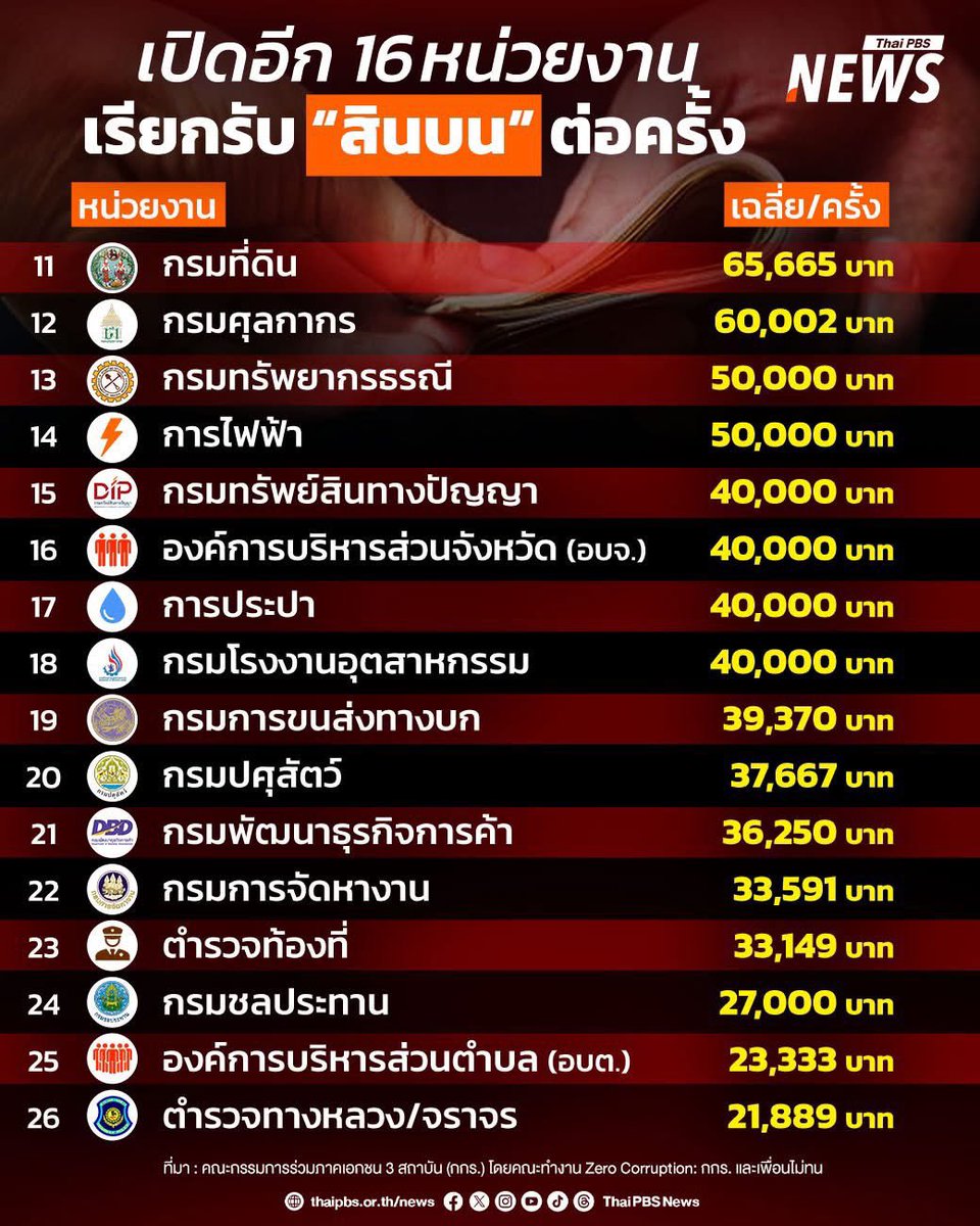 Bantipa Panuaungkool tweet media