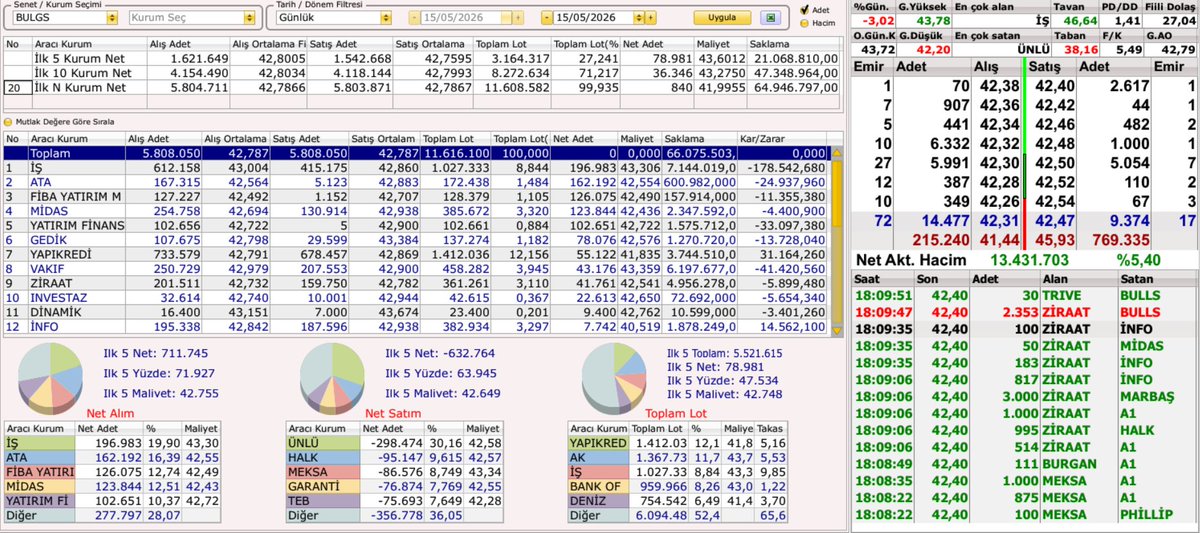 Borsa Burada tweet media