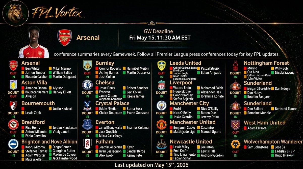 FplVortexM's tweet photo. Your ultimate cheat sheet for injuries, doubts, and confirmed starters.
🟢 IN
🟡 DOUBT
🔴 OUT
Follow for proactive FPL analytics and stop relying on luck. 📊🚀
#FPL #GW37 #FantasyPremierLeague #FPLUpdates #FPLCommunity https://t.co/HLrZhuhTI7
