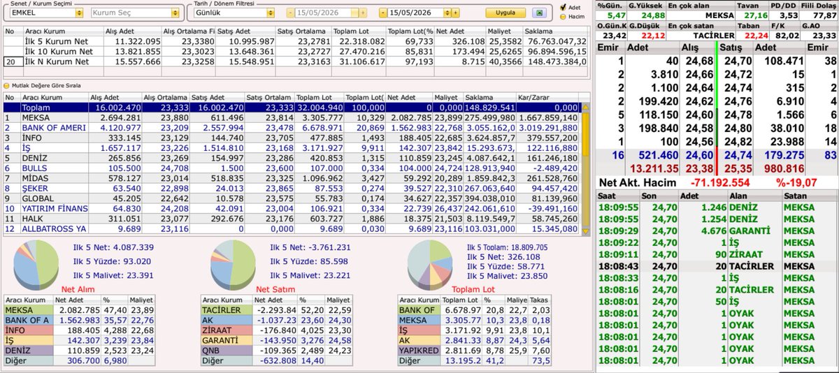 Borsa Burada tweet media