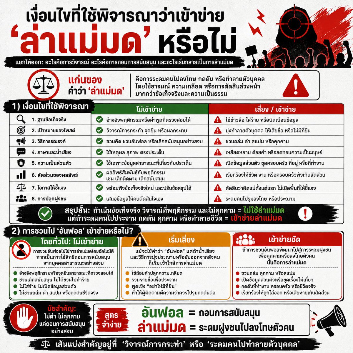Surachai Tipsuya tweet media