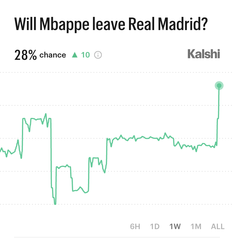 Kalshi FC tweet media
