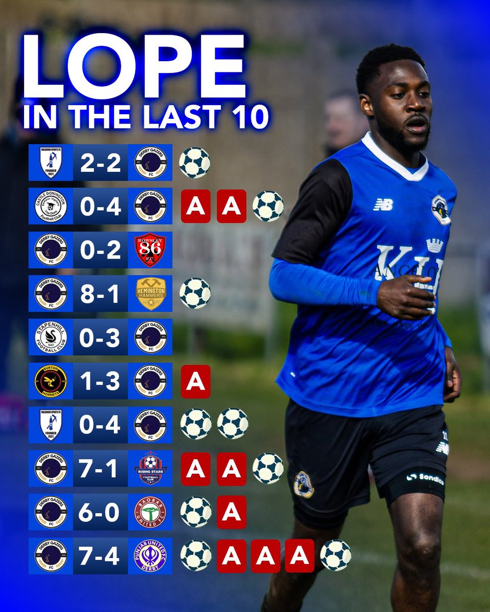 Derby Gazers FC tweet media