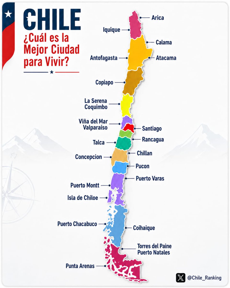 Rankings de Chile 🇨🇱 tweet media