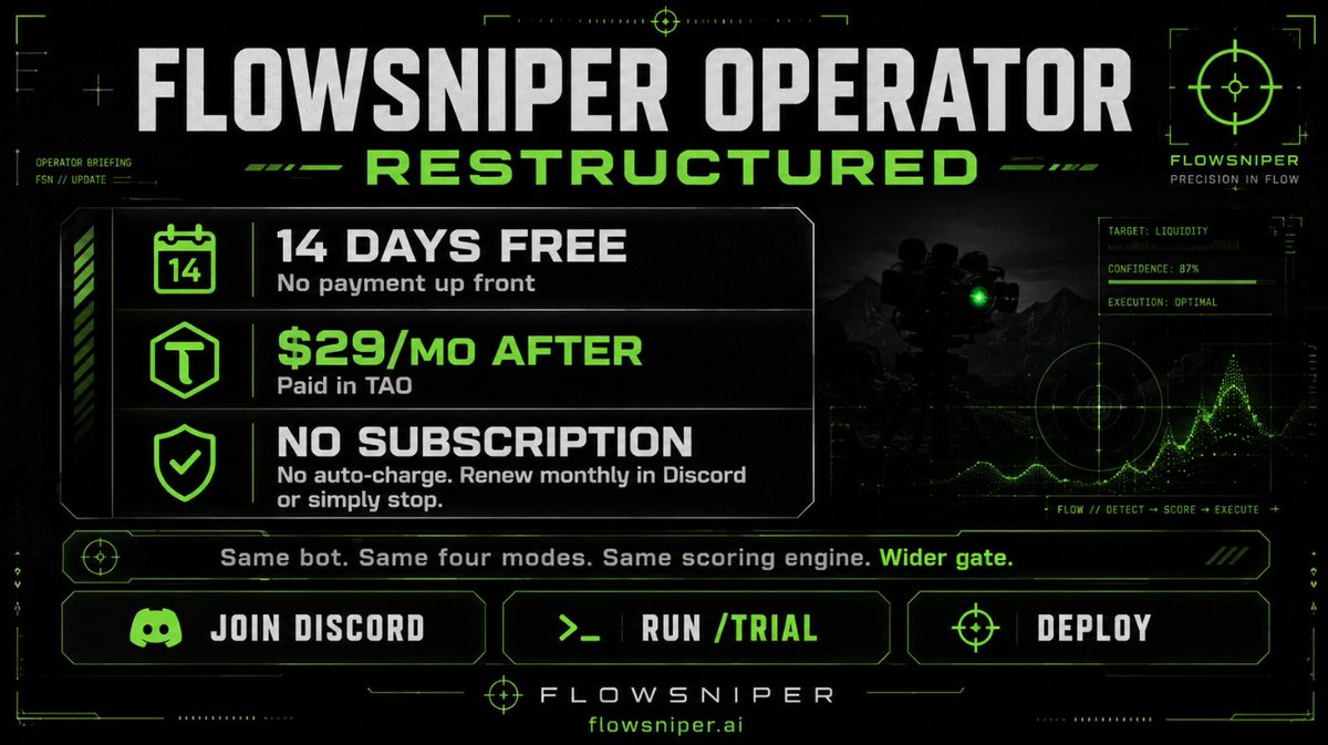 FlowSniper_AI's tweet photo. FlowSniper Operator ACCESS restructuring.  

Too many of you are ready to deploy, but were locked out by the entry cost. We heard you! 

Effective immediately:
▸ 14 days free. No payment up front. 
▸ $29/mo after, in TAO. 
▸ No subscription. No auto-charge. Pay each month via Discord /renew 
▸ No cancellation required. Just don't pay.  

Same bot. Same four modes. Same scoring engine. Easier access.  

Join Discord, run /trial, deploy on your VPS.  
https://t.co/uPZqieUEGu