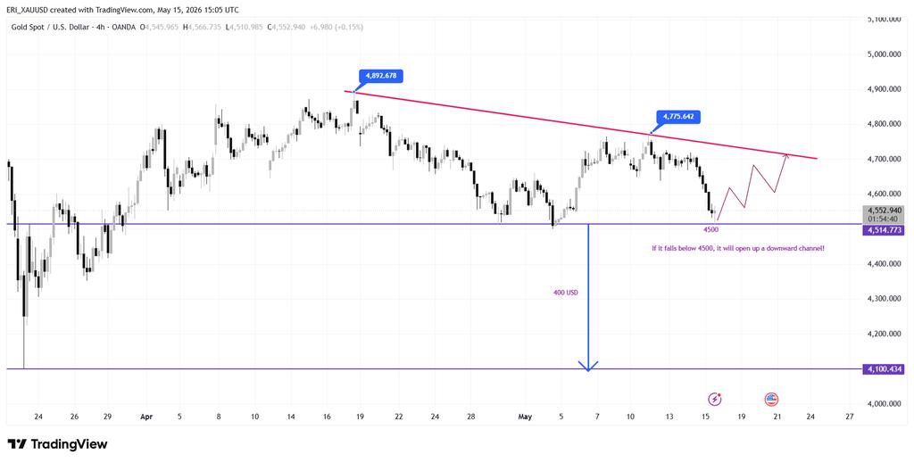XAUUSD SIGNALS tweet media