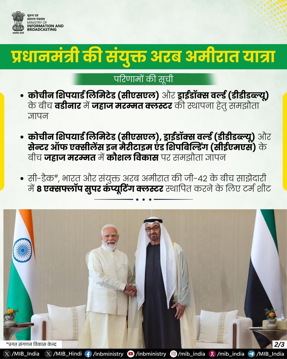 MIB_Hindi's tweet photo. प्रधानमंत्री @narendramodi की यात्रा के दौरान भारत और संयुक्त राज्य अमीरात की साझेदारी नयी ऊंचाइयों पर पहुंची।

ऊर्जा सुरक्षा, रक्षा, समुद्री अवसंरचना और निवेश से जुड़े समझौते नवाचार, विश्वसनीयता और साझा समृद्धि पर आधारित मजबूत रणनीतिक सहयोग को दर्शाते हैं।

#IndiaUAE #PMinUAE https://t.co/P4hpFGWnlA