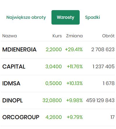 blogi.bossa.pl tweet media