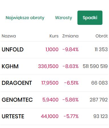blogi.bossa.pl tweet media