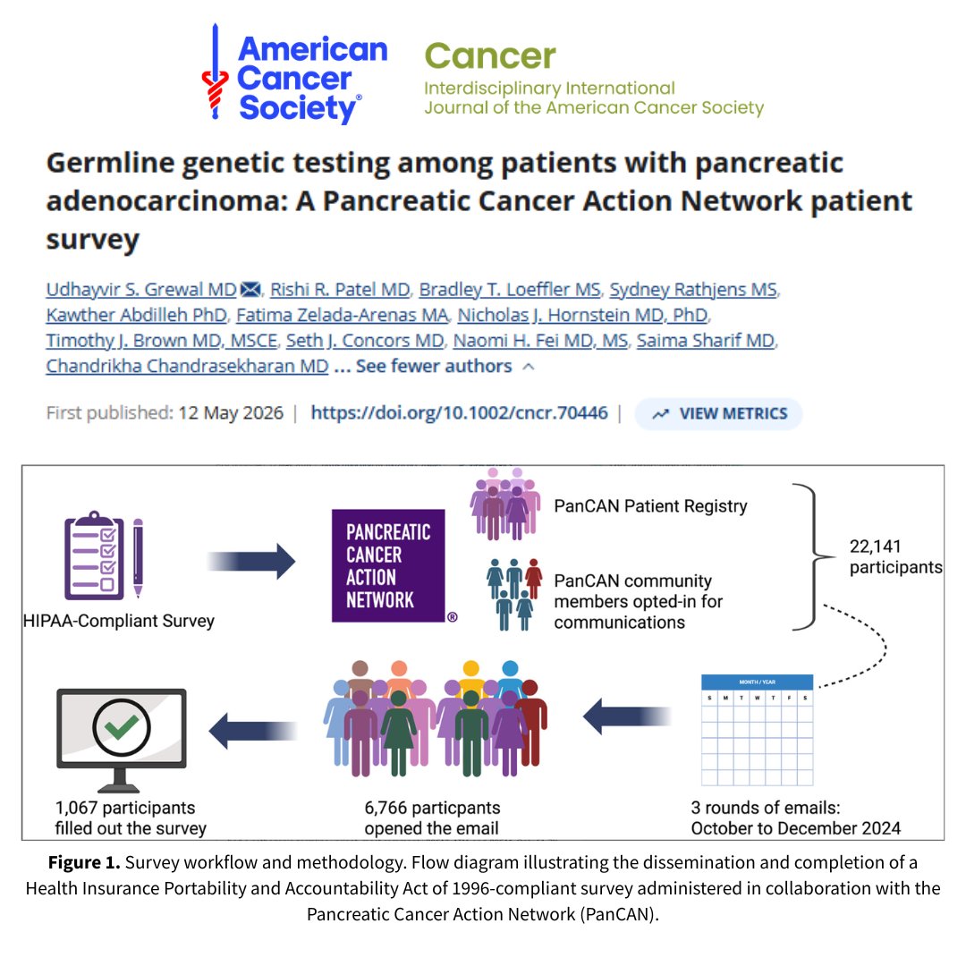 ACS Journal Cancer tweet media