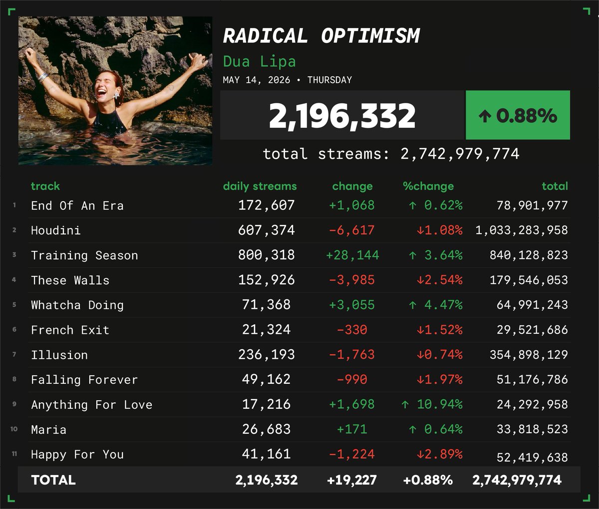 Spotify Numbers • unofficial account tweet media