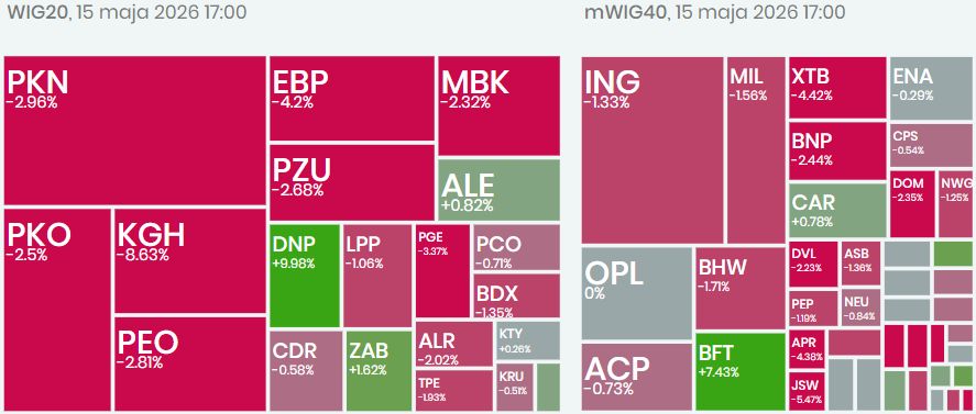 blogi.bossa.pl tweet media