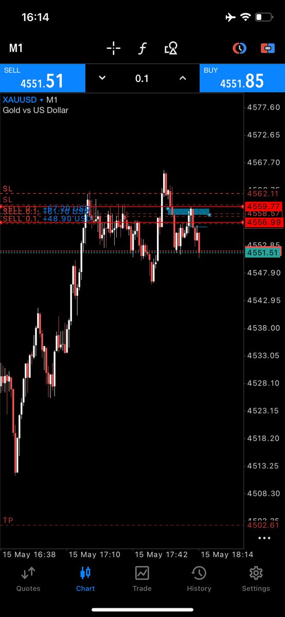 slimdaddyfx's tweet photo. Easiest trade this year. I’m glad xauusd https://t.co/ECsgpY9tYf
