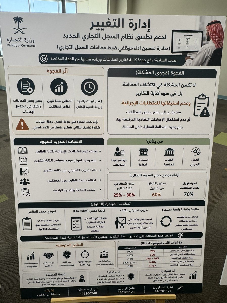 etksu's tweet photo. نشارككم جزء من ابداع وأعمال طالبات الدكتوراه في قسم تقنيات التعليم، والتي تم عرضها في #ملتقى_الخريجين في كلية التربية، حيث تم عرض عدد  من المشاريع المرتبطة بإدارة التغيير في بيئات عمل حقيقية، بإشراف الدكتورة مشاعل الدخيل: https://t.co/KCtTpptOON
