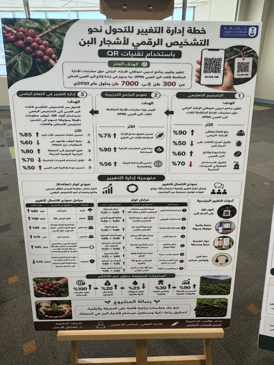etksu's tweet photo. نشارككم جزء من ابداع وأعمال طالبات الدكتوراه في قسم تقنيات التعليم، والتي تم عرضها في #ملتقى_الخريجين في كلية التربية، حيث تم عرض عدد  من المشاريع المرتبطة بإدارة التغيير في بيئات عمل حقيقية، بإشراف الدكتورة مشاعل الدخيل: https://t.co/KCtTpptOON
