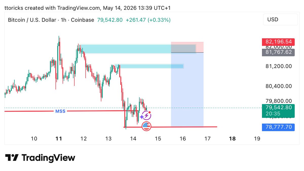 badmanmoo's tweet photo. BTCUSD done unto the next https://t.co/YyOJQoppli