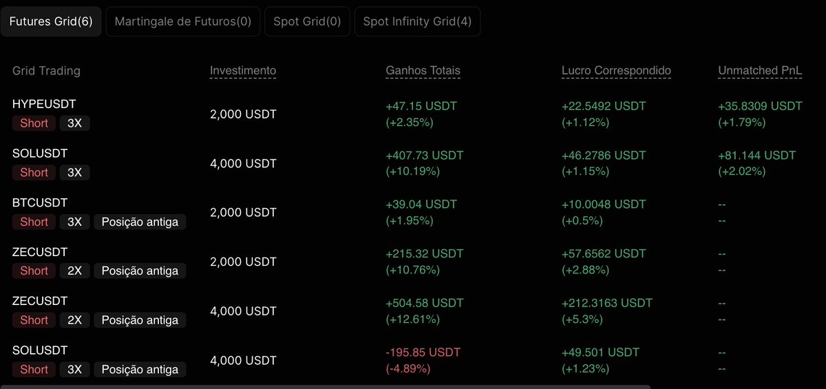 Sharkjmp's tweet photo. Shorts BOMBANDO! DERRETA MERCADO, DERRETA!
Bitcoin rumo a 50-60mil dolares! https://t.co/FJdljGY6fs
