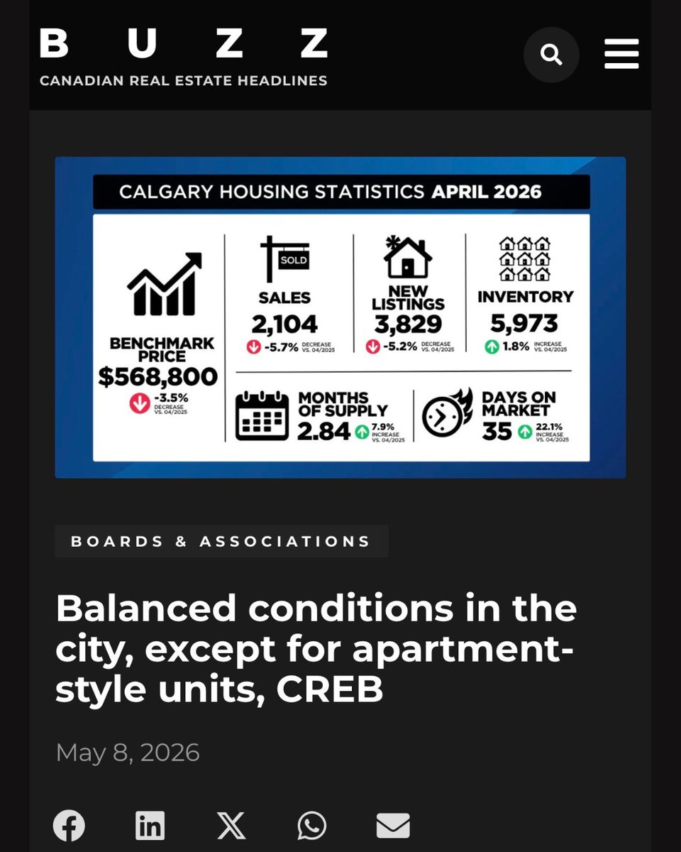 BUZZ Worthy News, Canadian Real Estate Headlines tweet media