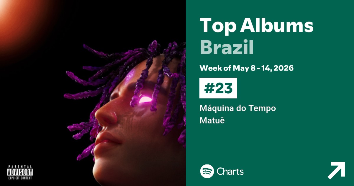 Matuê Charts | Fan Account tweet media