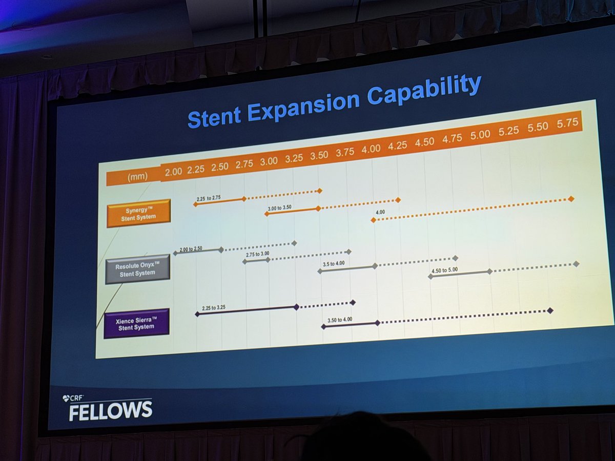 LuaiMadanat's tweet photo. Fantastic start to Day 2 at @crfheart fellows course #Fellows2026

‼️Outstanding sessions covering the evolving role of DCBs, cath lab equipment essentials, PCI fundamentals, complex case discussions, and much more! 🫀
 #CardioTwitter #ACCFIT #InterventionalCardiology https://t.co/uiJ2nfbPti