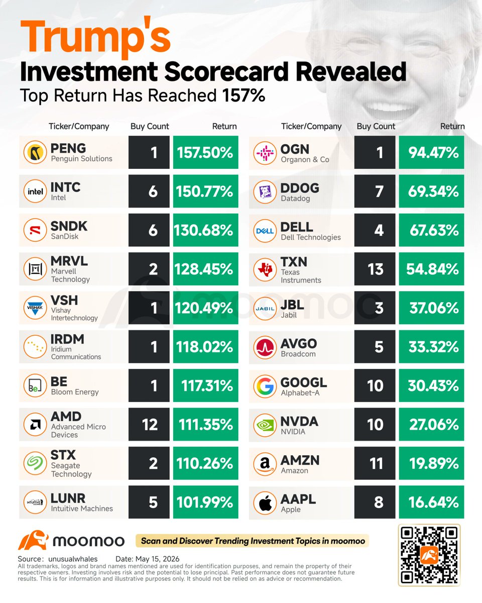 Athu Invests tweet media