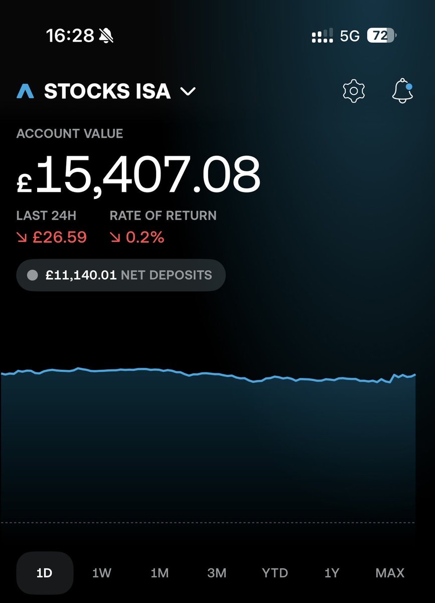 Shq Investor 🇬🇧 tweet media