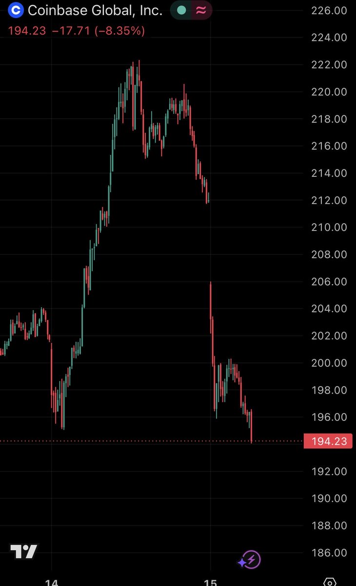 Bitfinex'ed 🔥🐧 Κασσάνδρα 🏺 tweet media