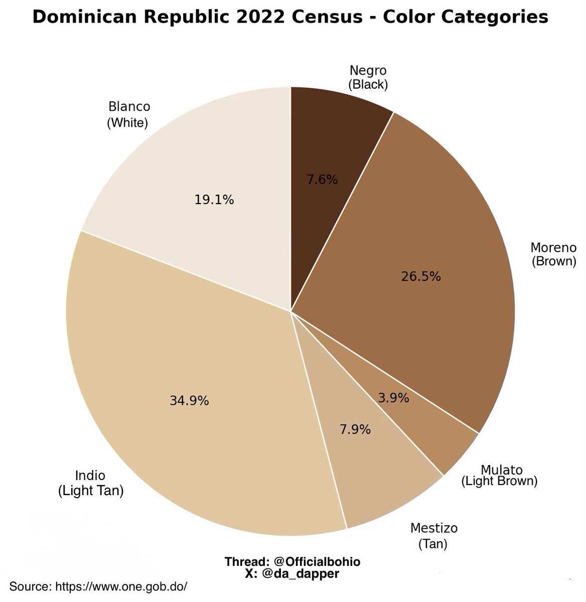 izzy 🇩🇴 tweet media